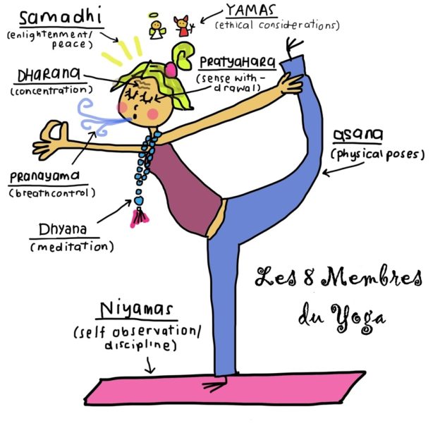 Les huits membres, étapes du YOGA (Asthanga Yoga) La chouette blanche, enseignement autour du